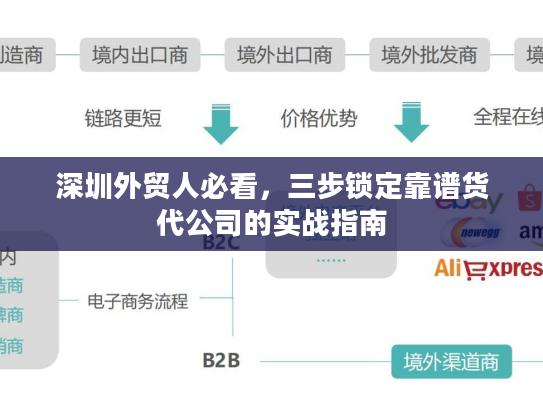 深圳外贸人必看，三步锁定靠谱货代公司的实战指南