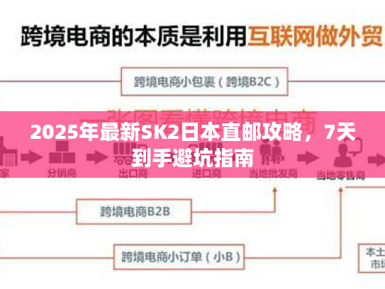 2025年最新SK2日本直邮攻略,7天到手避坑指南 2025年最新SK2日本直邮攻略,7天到手避坑指南