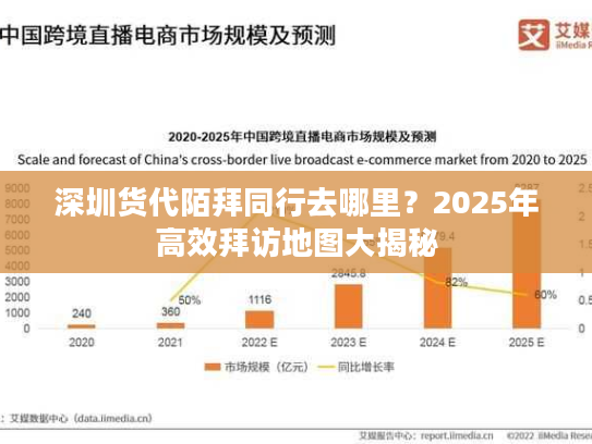 深圳货代陌拜同行去哪里？2025年高效拜访地图大揭秘