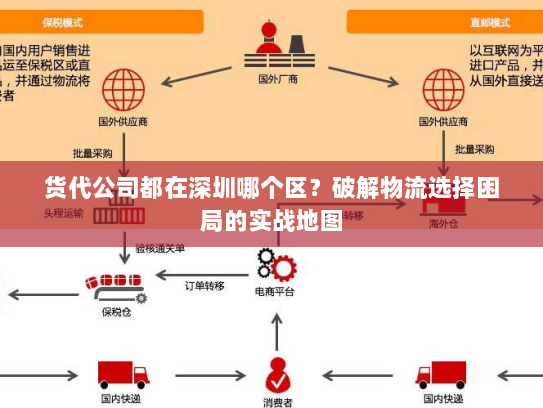货代公司都在深圳哪个区？破解物流选择困局的实战地图