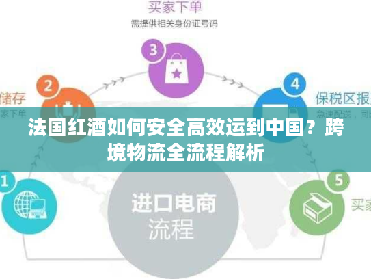 法国红酒如何安全高效运到中国？跨境物流全流程解析