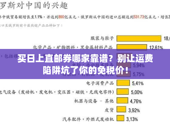 买日上直邮券哪家靠谱？别让运费陷阱坑了你的免税价！