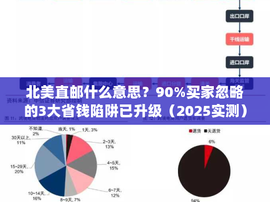 北美直邮什么意思？90%买家忽略的3大省钱陷阱已升级（2025实测）