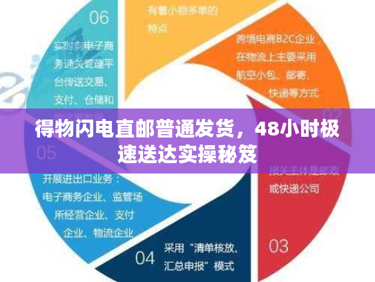 得物闪电直邮普通发货，48小时极速送达实操秘笈