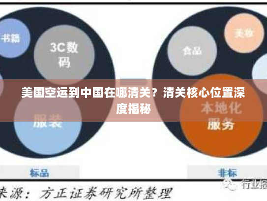 美国空运到中国在哪清关？清关核心位置深度揭秘