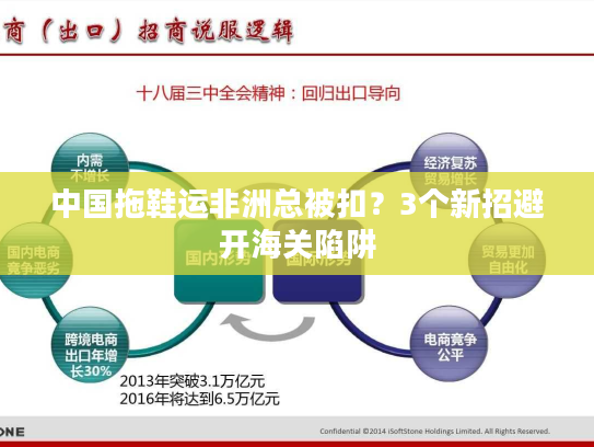 中国拖鞋运非洲总被扣？3个新招避开海关陷阱
