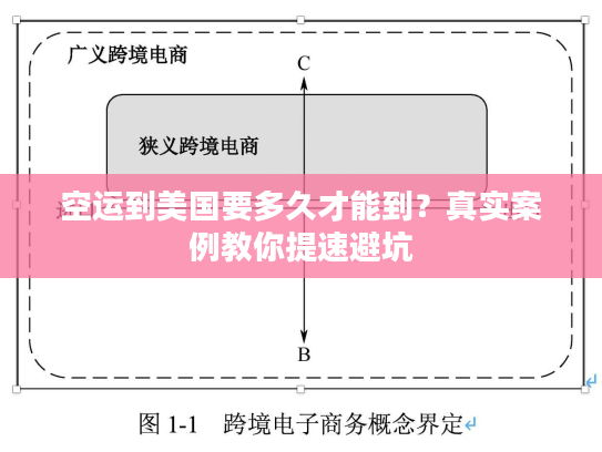 空运到美国要多久才能到？真实案例教你提速避坑