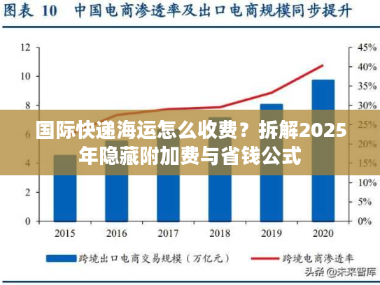 国际快递海运怎么收费？拆解2025年隐藏附加费与省钱公式