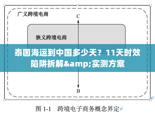 泰国海运到中国多少天?11天时效陷阱拆解&实测方案 泰国海运到中国多少天?11天时效陷阱拆解&实测方案