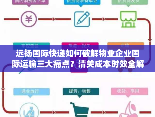 远扬国际快递如何破解物业企业国际运输三大痛点？清关成本时效全解析