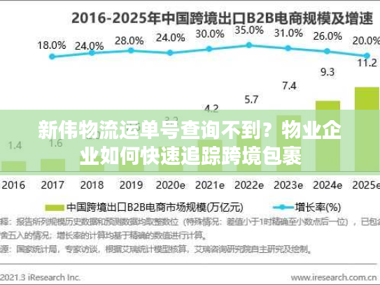 新伟物流运单号查询不到？物业企业如何快速追踪跨境包裹