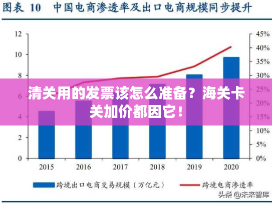 清关用的发票该怎么准备？海关卡关加价都因它！