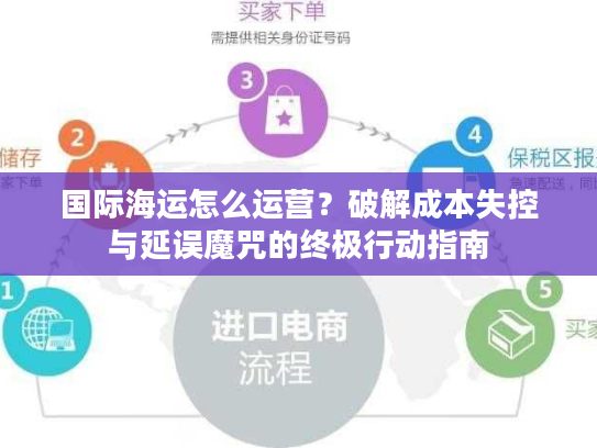 国际海运怎么运营？破解成本失控与延误魔咒的终极行动指南
