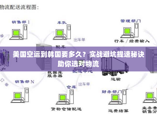 美国空运到韩国要多久?实战避坑提速秘诀助你选对物流 美国空运到韩国要多久?实战避坑提速秘诀助你选对物流