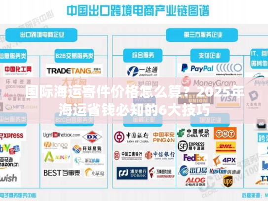 国际海运寄件价格怎么算？2025年海运省钱必知的6大技巧