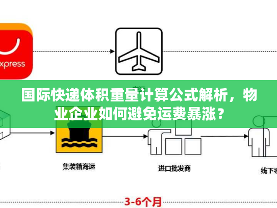国际快递体积重量计算公式解析，物业企业如何避免运费暴涨？