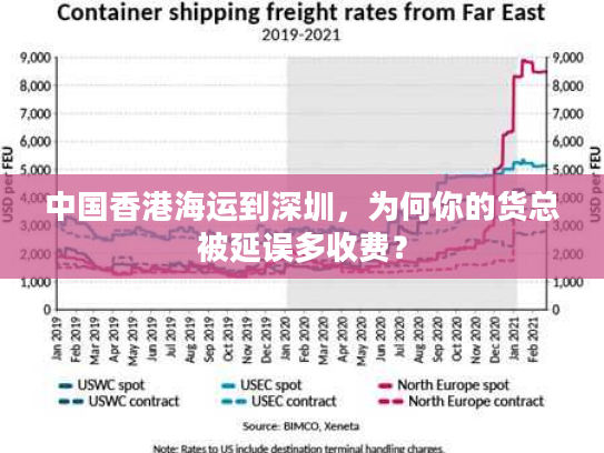 中国香港海运到深圳，为何你的货总被延误多收费？