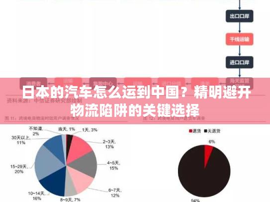 日本的汽车怎么运到中国？精明避开物流陷阱的关键选择