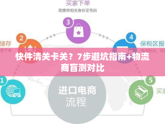 快件清关卡关？7步避坑指南+物流商盲测对比