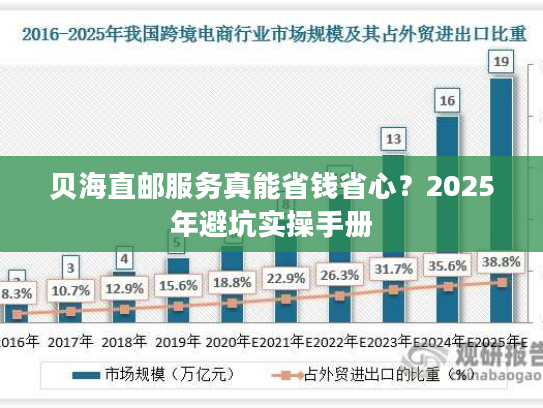 贝海直邮服务真能省钱省心？2025年避坑实操手册
