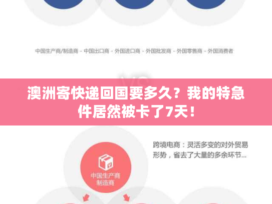 澳洲寄快递回国要多久？我的特急件居然被卡了7天！