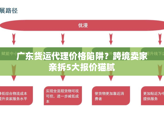 广东货运代理价格陷阱？跨境卖家亲拆5大报价猫腻