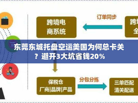 东莞东城托盘空运美国为何总卡关？避开3大坑省钱20%