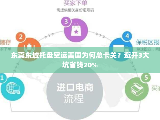 东莞东城托盘空运美国为何总卡关?避开3大坑省钱20%