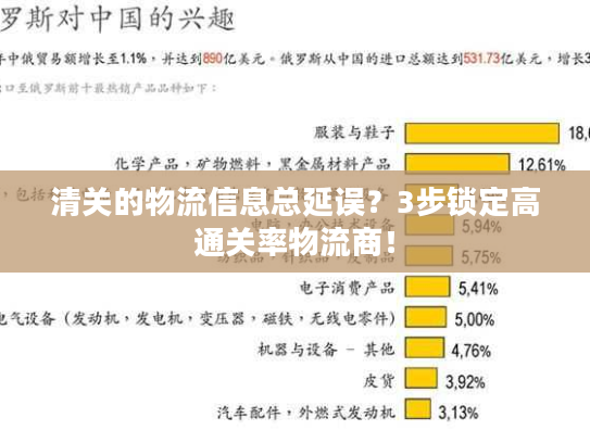 清关的物流信息总延误?3步锁定高通关率物流商! 清关的物流信息总延误?3步锁定高通关率物流商!