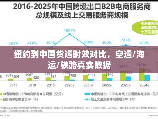 纽约到中国货运时效对比，空运/海运/铁路真实数据