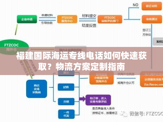 福建国际海运专线电话如何快速获取？物流方案定制指南