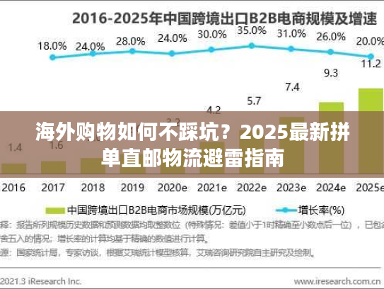 海外购物如何不踩坑？2025最新拼单直邮物流避雷指南