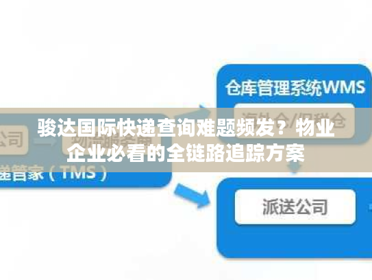 骏达国际快递查询难题频发？物业企业必看的全链路追踪方案