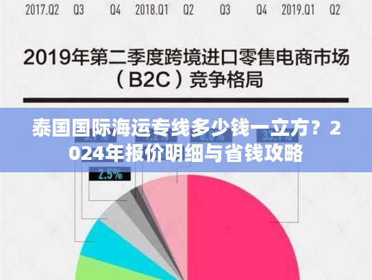 泰国国际海运专线多少钱一立方？2024年报价明细与省钱攻略