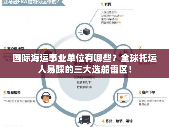 国际海运事业单位有哪些？全球托运人易踩的三大选船雷区！