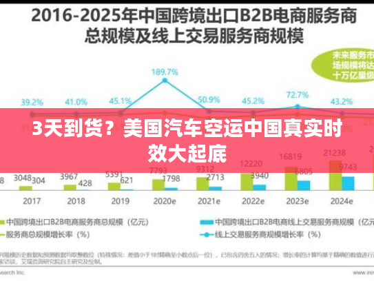 3天到货？美国汽车空运中国真实时效大起底