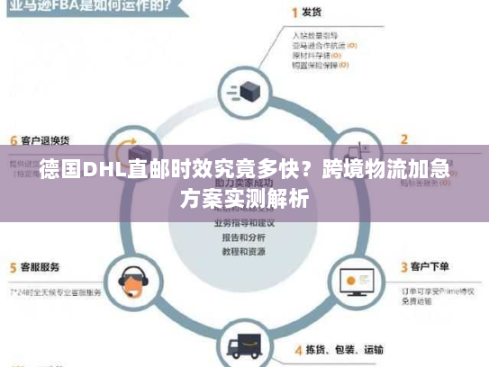 德国DHL直邮时效究竟多快？跨境物流加急方案实测解析