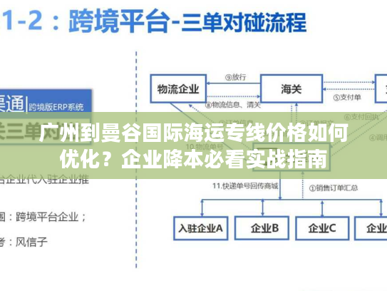 广州到曼谷国际海运专线价格如何优化？企业降本必看实战指南