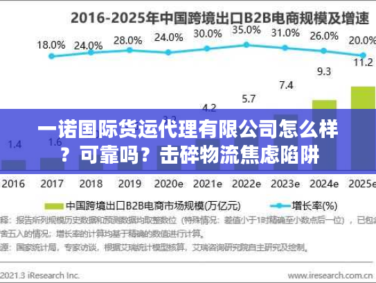 一诺国际货运代理有限公司怎么样？可靠吗？击碎物流焦虑陷阱