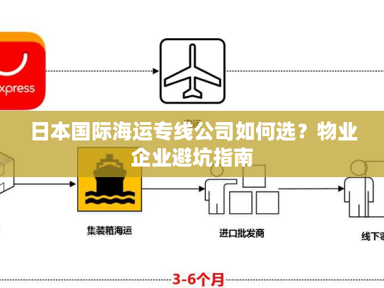 日本国际海运专线公司如何选？物业企业避坑指南