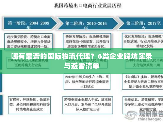哪有靠谱的国际物流代理?6类企业踩坑实录与避雷清单 哪有靠谱的国际物流代理?6类企业踩坑实录与避雷清单