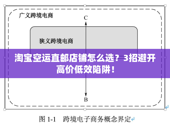 淘宝空运直邮店铺怎么选？3招避开高价低效陷阱！