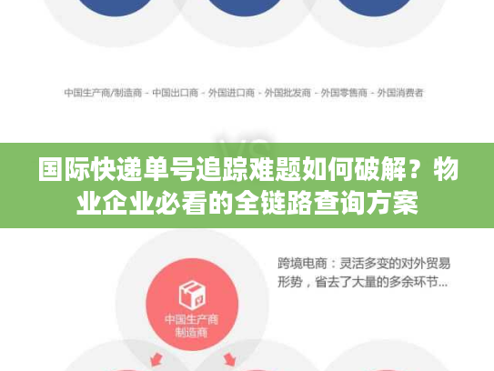 国际快递单号追踪难题如何破解？物业企业必看的全链路查询方案