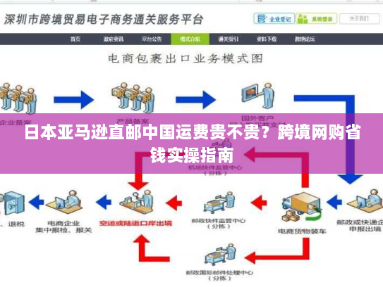 日本亚马逊直邮中国运费贵不贵？跨境网购省钱实操指南