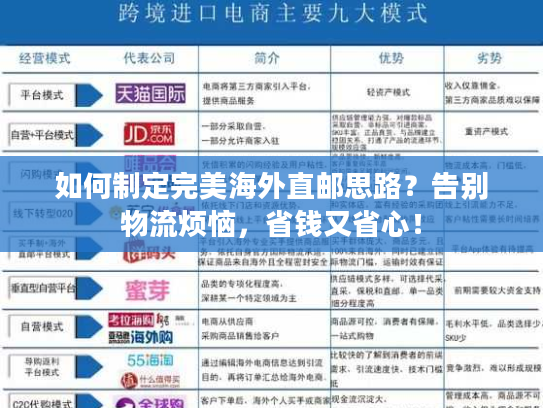 如何制定完美海外直邮思路？告别物流烦恼，省钱又省心！