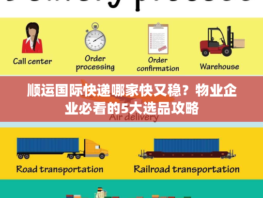 顺运国际快递哪家快又稳？物业企业必看的5大选品攻略