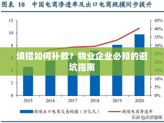 填错如何补救？物业企业必知的避坑指南