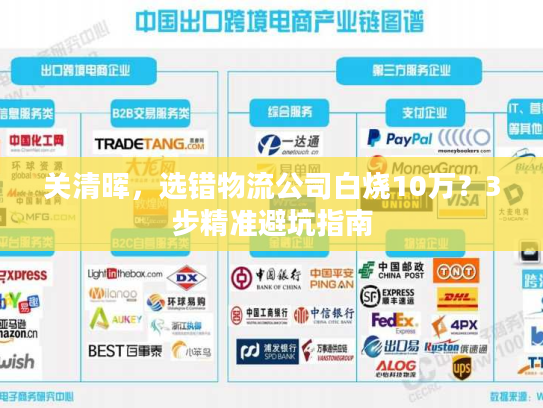 关清晖，选错物流公司白烧10万？3步精准避坑指南