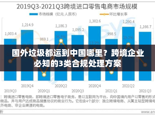 国外垃圾都运到中国哪里?跨境企业必知的3类合规处理方案 国外垃圾都运到中国哪里?跨境企业必知的3类合规处理方案