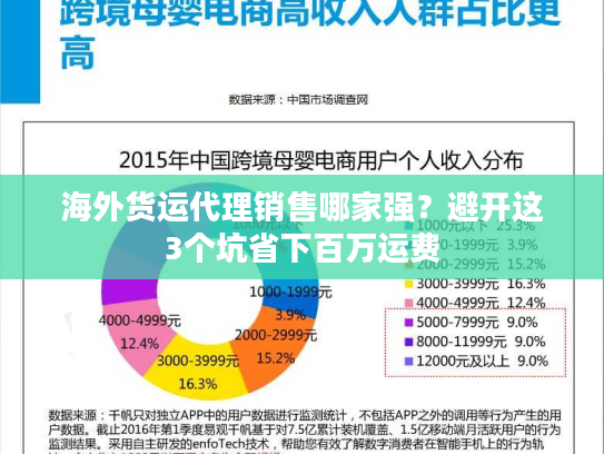 海外货运代理销售哪家强？避开这3个坑省下百万运费